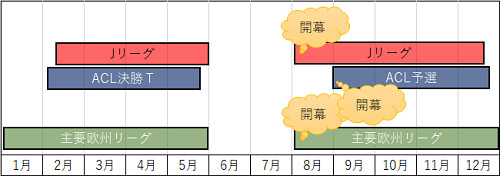 秋春制