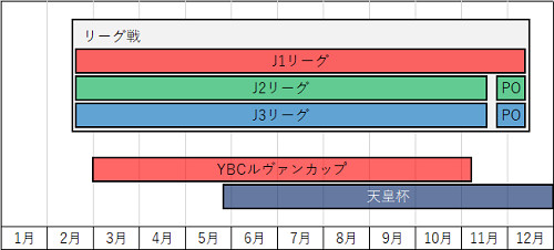 国内サッカーの主な日程